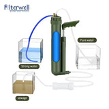 Filterwell Portable Hand Pump RO Water.