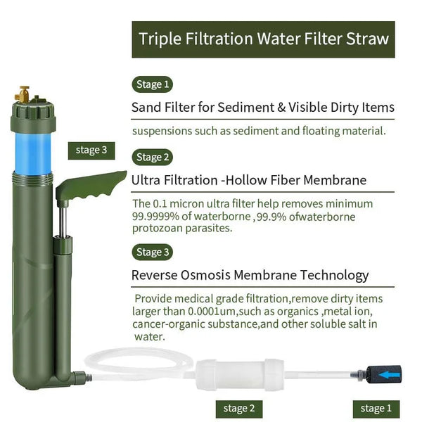 Filterwell Portable Hand Pump RO Water.